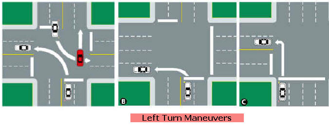 Rules of the Road, California Drivers Ed Classes