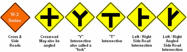 Road Signs And Markings Drivers Education In California My California Permit