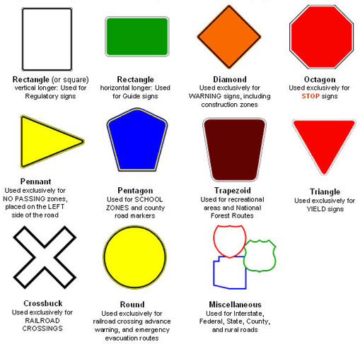 Road Signs And Markings Drivers Education In California My California Permit