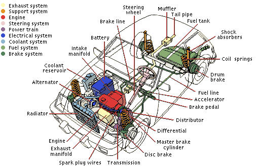Engine diagram for the driving test - Jennifer's Driving School
